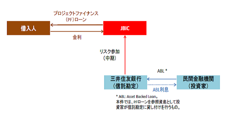 JBICキャプチャ