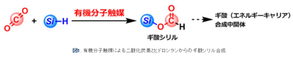 CO22キャプチャ