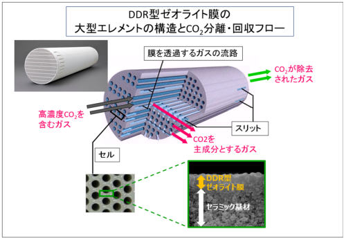 DDR1キャプチャ
