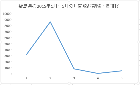 montylysesium2015Mayufukushimaキャプチャ