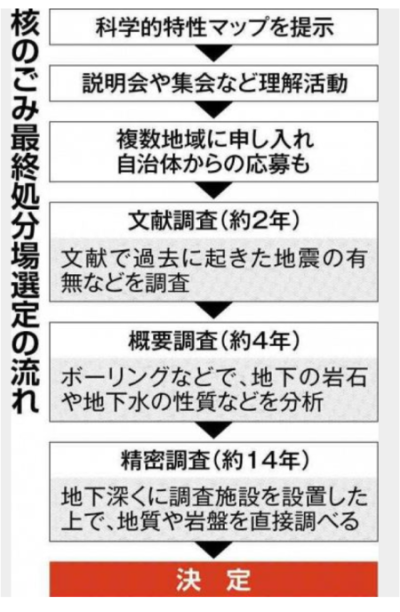 北海道新聞から