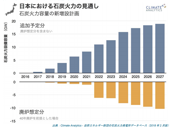 Climate Analytics2キャプチャ