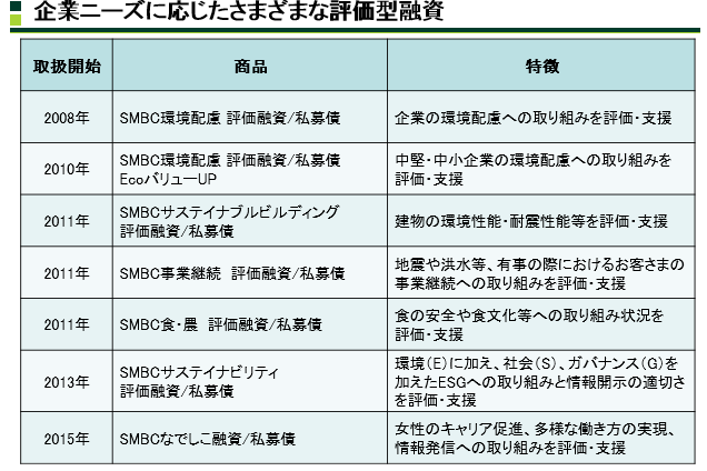SMBCキャプチャ