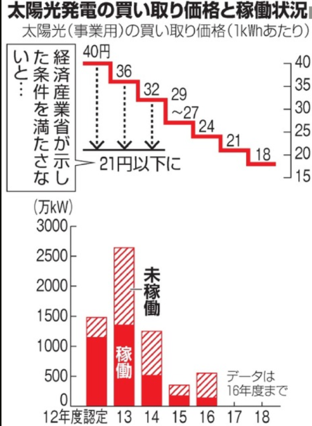 朝日新聞より
