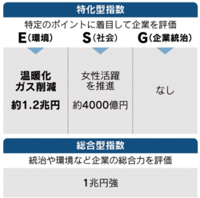 GPIF5キャプチャ