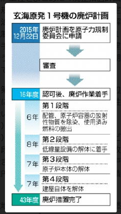 genkai2キャプチャ