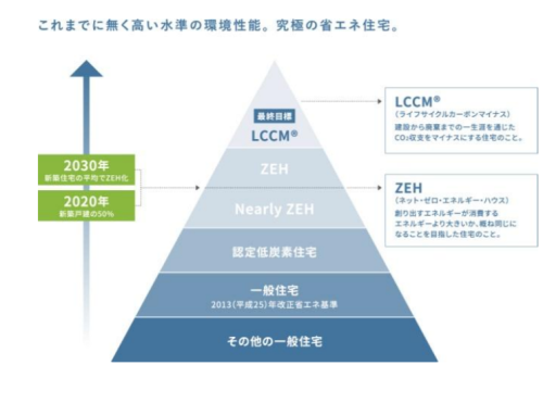 LCCM002キャプチャ