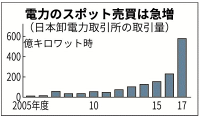 Tocom2キャプチャ