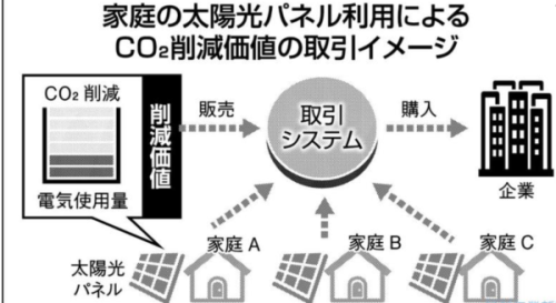 CO2キャプチャ