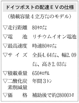 Germanpost2キャプチャ