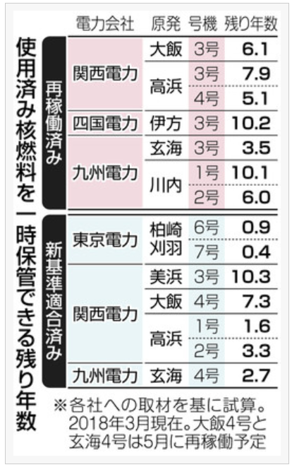 genpatsu5キャプチャ