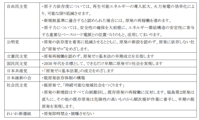 原発政策について