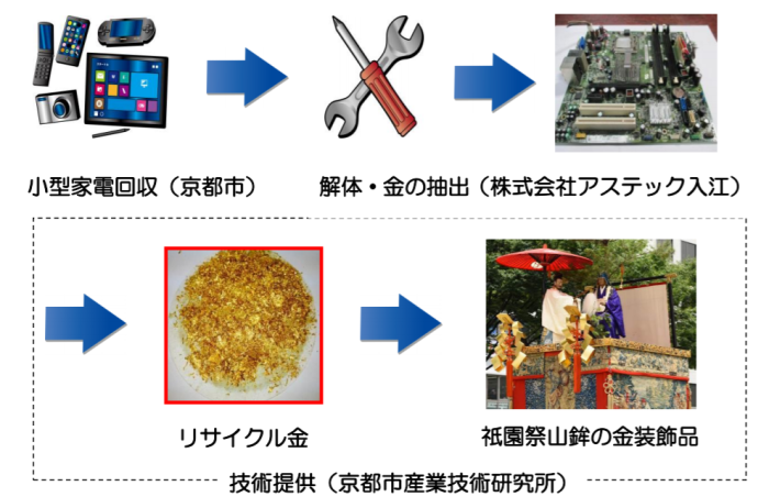 kyoto1キャプチャ