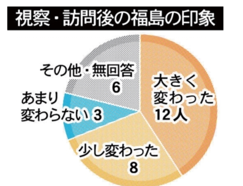 kahoku3キャプチャ