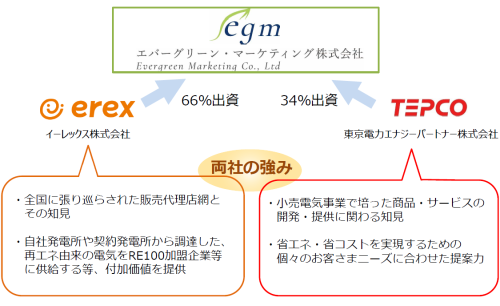 evergreenキャプチャ