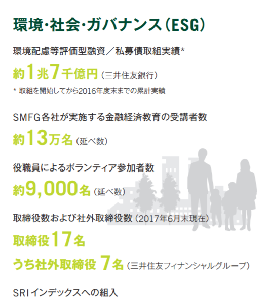 SMFG1キャプチャ