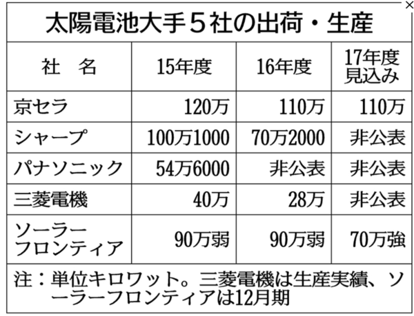 solar5キャプチャ