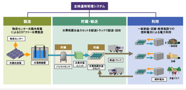 tominoキャプチャ