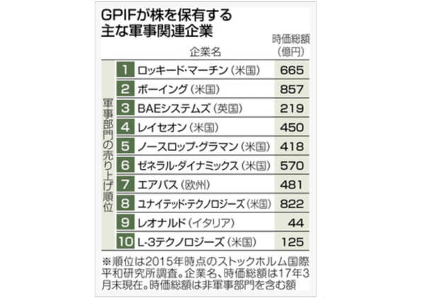 GPIF2キャプチャ