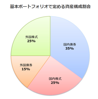 GPIF2キャプチャ