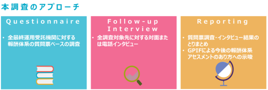 GPIF145キャプチャ