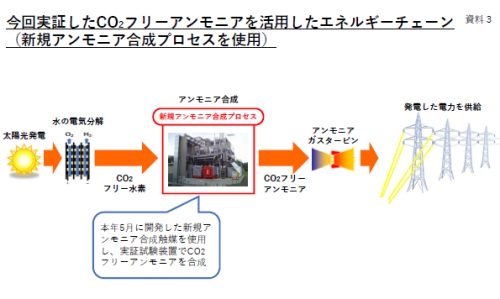 anmonia3キャプチャ