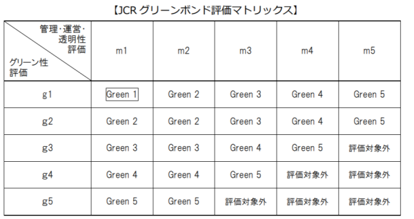 JCRキャプチャ