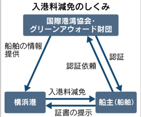 yokohama1キャプチャ