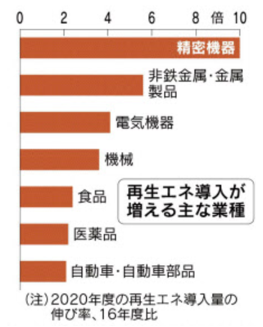 nikkei2キャプチャ