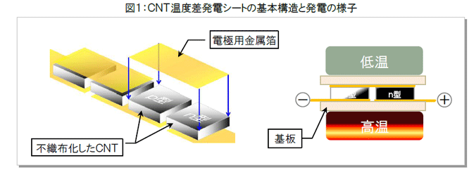 sekisui1キャプチャ