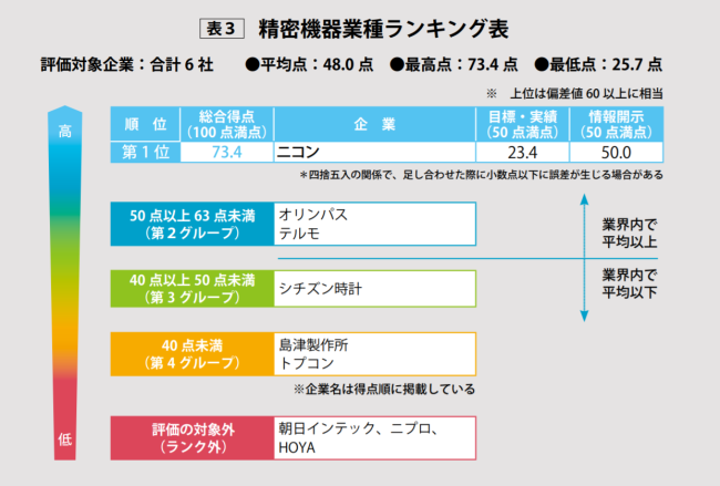 WWF6キャプチャ