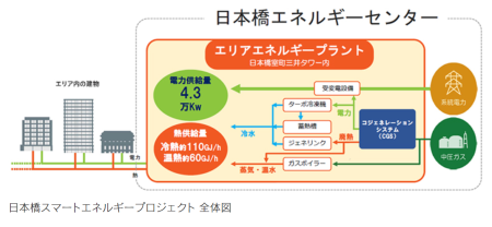 nihonbashi1キャプチャ