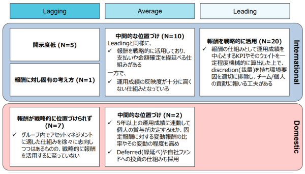 報酬体系の全体像。㊤が海外の委託機関。㊦が日本の委託機関