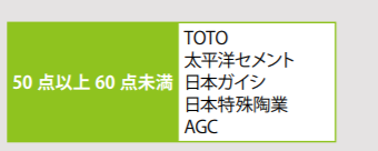 ガラス・窯業