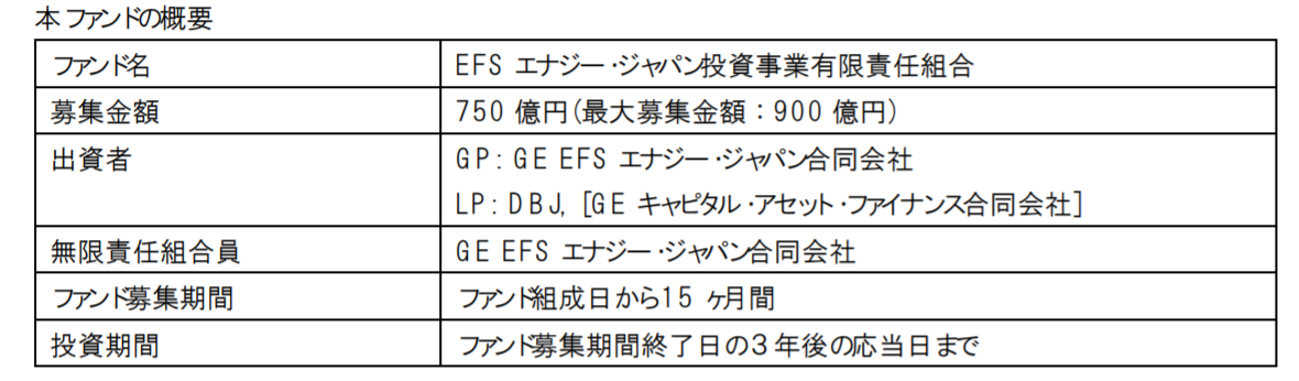 GE2キャプチャ