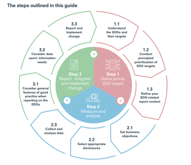 SDGs2キャプチャ