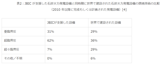 「No Coal Go Green」から