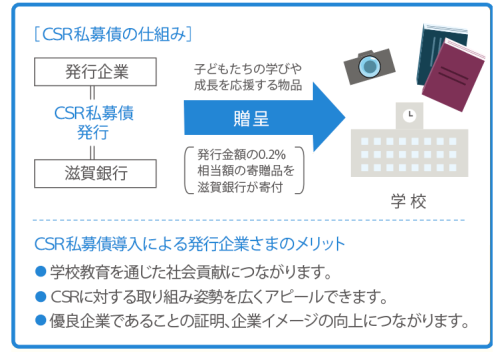 Shigagin3キャプチャ