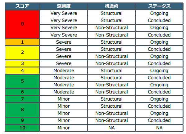 MSCI1キャプチャ