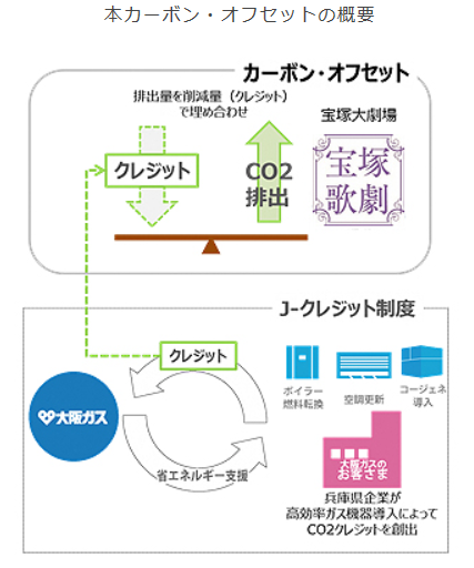 takaraduka2キャプチャ