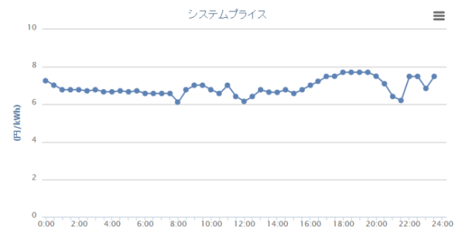 JPX1キャプチャ