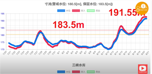 6月以来の