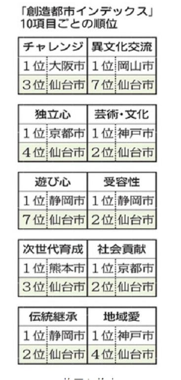 sendai1キャプチャ