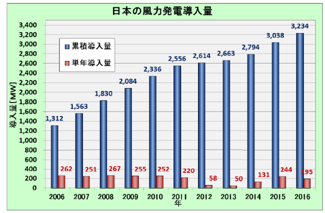windgeneration2016キャプチャ