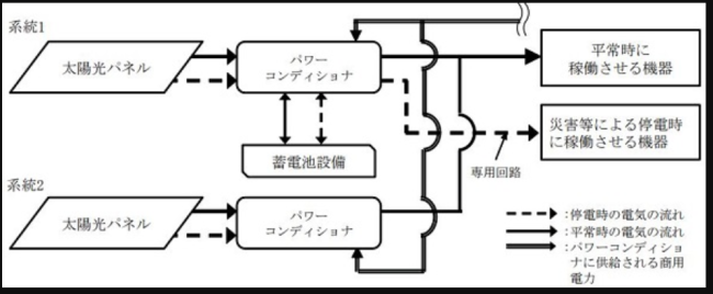 solarf2キャプチャ