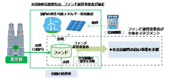 tokyoESG1キャプチャ