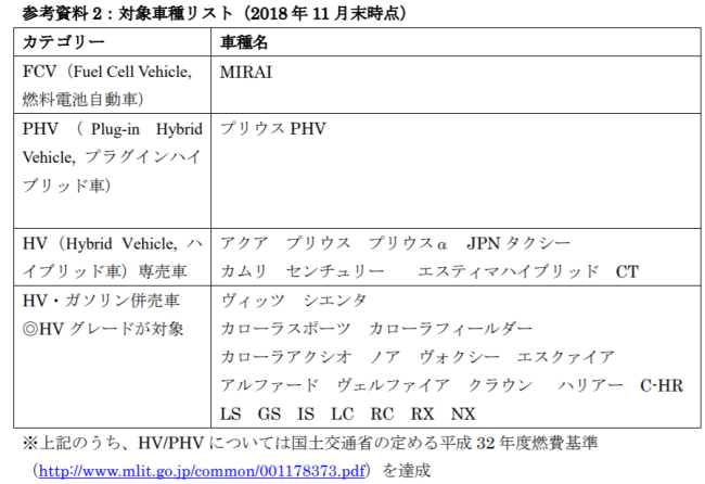 toyota1キャプチャ