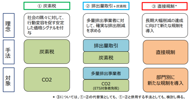carbonキャプチャ