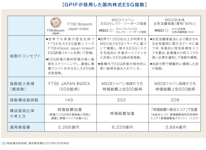 GPIF4キャプチャ