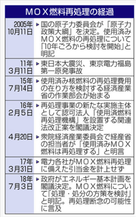 MOX1キャプチャ